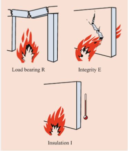 resistencia al fuego